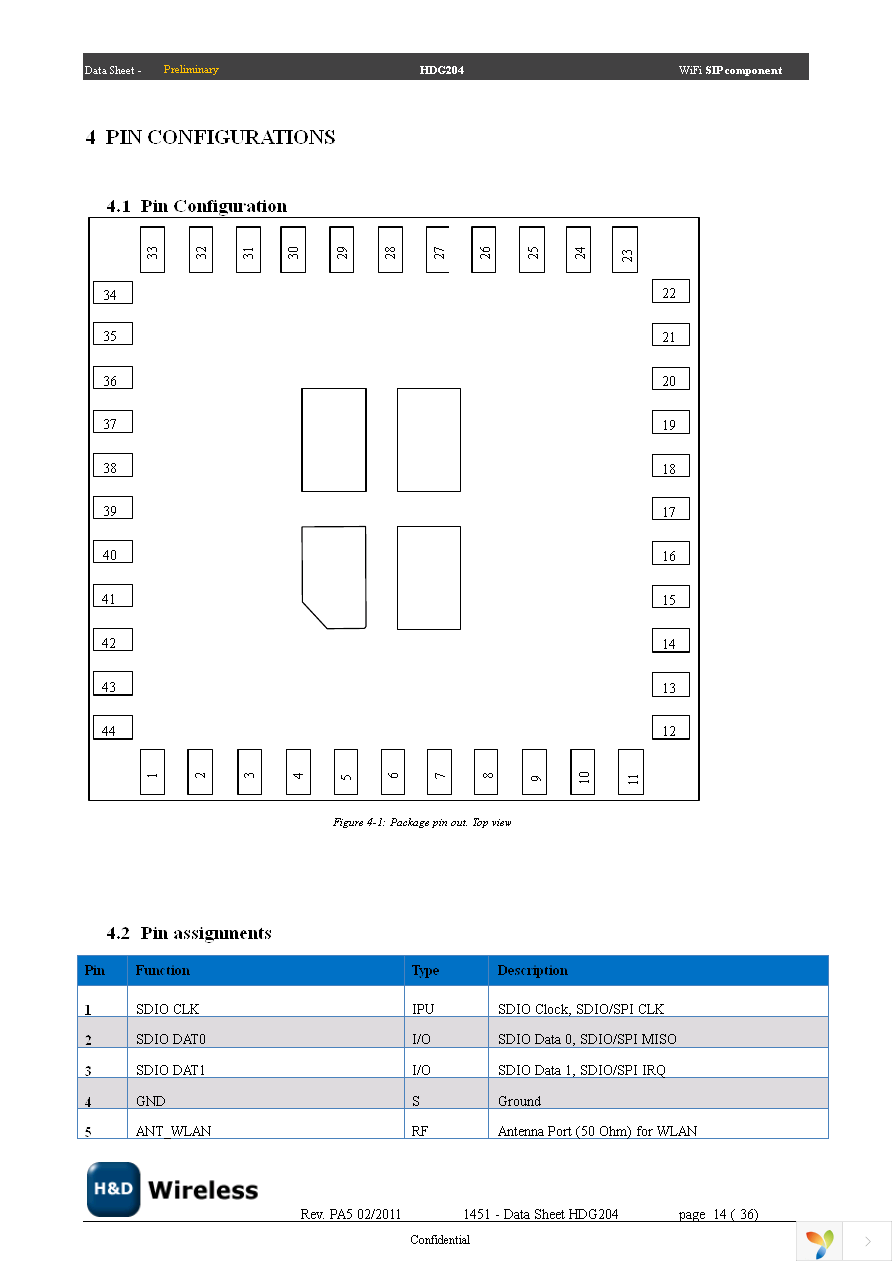 SPB204 EVK Page 14